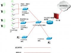 金宏達網(wǎng)絡(luò) 以專業(yè)網(wǎng)絡(luò)工程與系統(tǒng)集成服務，助力鄭州智慧城市建設(shè)