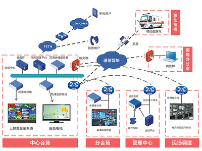 數(shù)字化基石 弱電工程、系統(tǒng)集成與智能建筑的協(xié)同演進